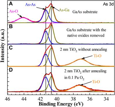 Formation and Effect of Deposited Thin TiO2 Layer With Compressive Strain and Oxygen Vacancies on GaAs (001) Substrate
